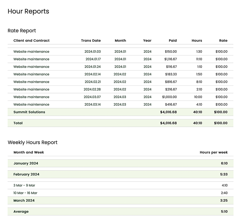 Hours report
